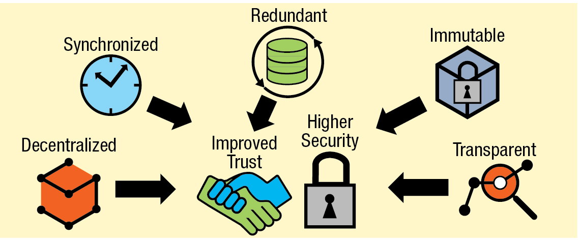 Improving Trust In a Zero Trust Architecture (Zta) The Aerospace